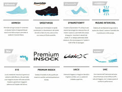 Test listing please don't buy MIZUNO – Wave rider 20, running shoes, size 44,